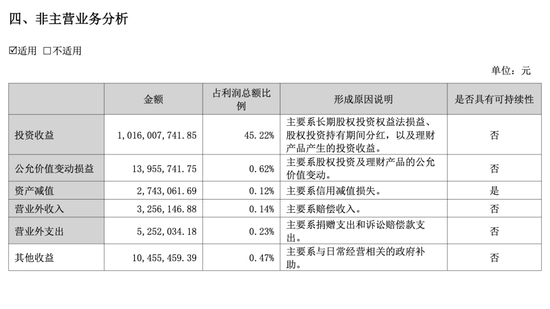 三七互娱半年报的AB面：游戏卖不动，投资来“续命”