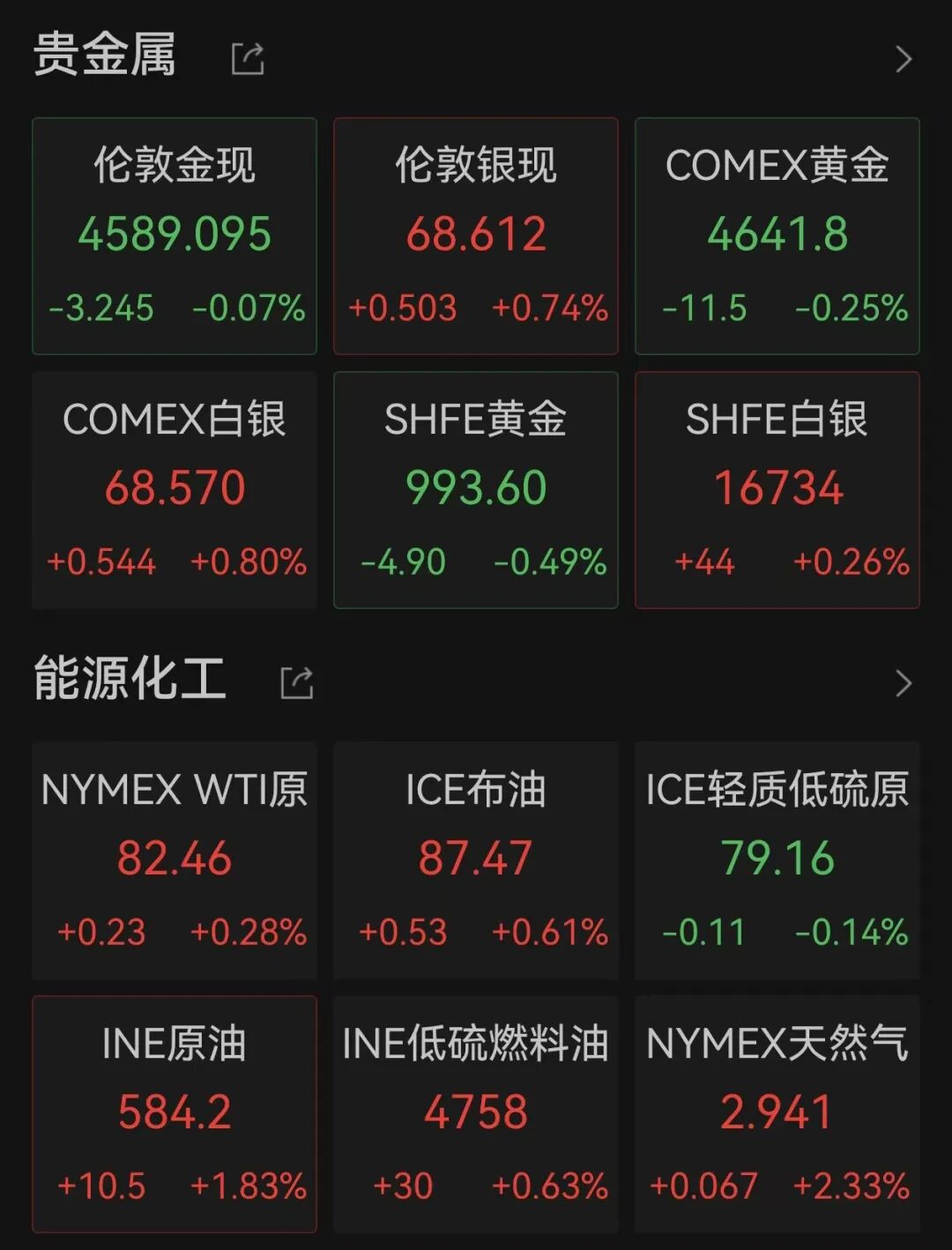 美股全线上涨	，软件巨头涨超21%