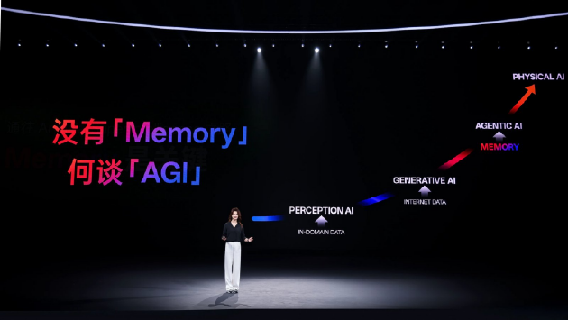 建立AI时代“度量衡”：OPPO联合OpenKG推出首个端侧AI记忆评测基准MobileMem