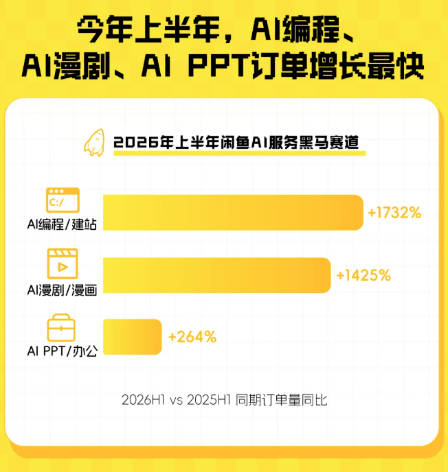 闲鱼卖AI的那群人，半年就赚翻了