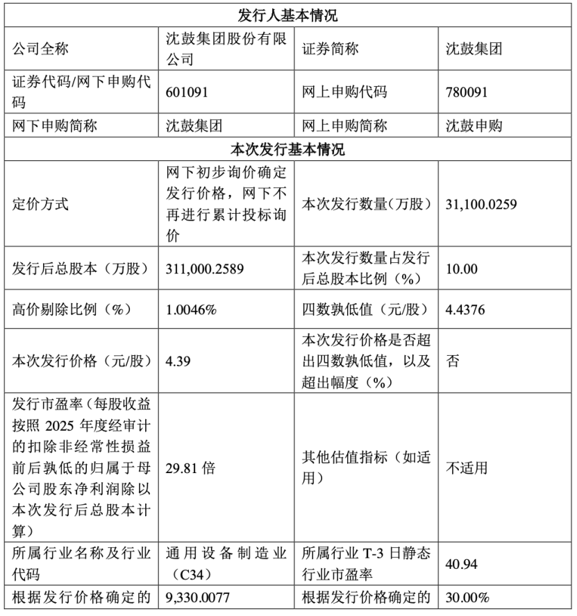 “高中签率	”新股	，来了！