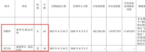 星宇股份再现重大财报失误：外包费用2.44万亿元，达年营收184倍