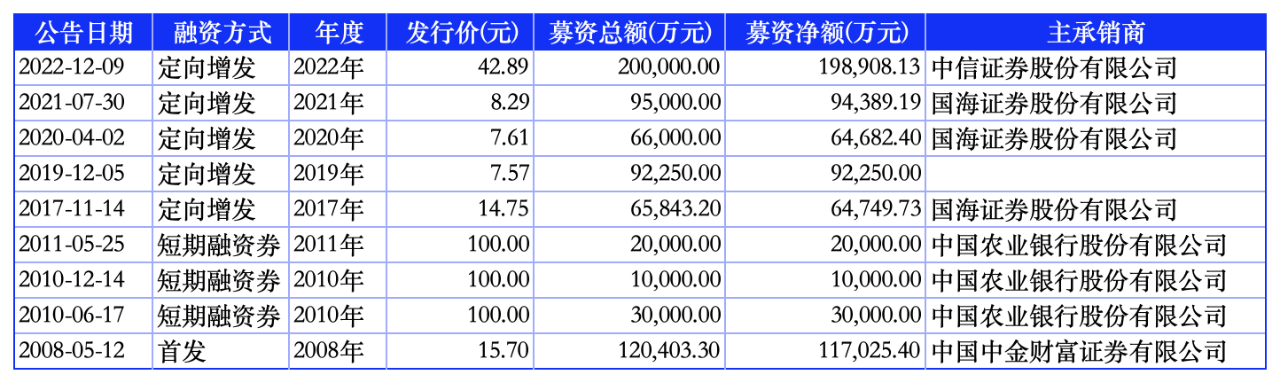 加码木绒锂矿开发 盛新锂能募资扩产“补短板”