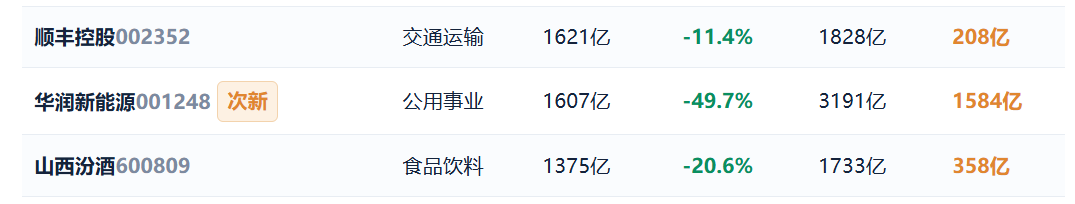 924两周年系列：951只股不涨反跌，市值蒸发2.56万亿，最能跌的行业竟是它！