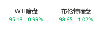 重磅！“美国已准备好与伊朗进行谈判并达成协议”，伊朗开出7项谈判条件！原油暗盘直线跳水！