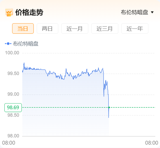 重磅！“美国已准备好与伊朗进行谈判并达成协议	”，伊朗开出7项谈判条件！原油暗盘直线跳水！