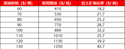 【四季报】铝：缺口预期收敛，运行中枢或维持