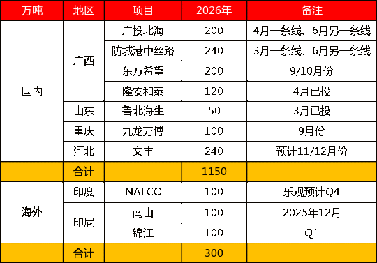 【四季报】铝：缺口预期收敛，运行中枢或维持