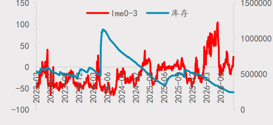 【四季报】铝：缺口预期收敛，运行中枢或维持