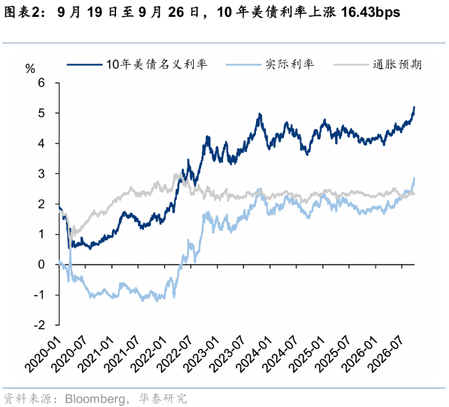 华泰证券港股策略：节日期间短期流动性或承压