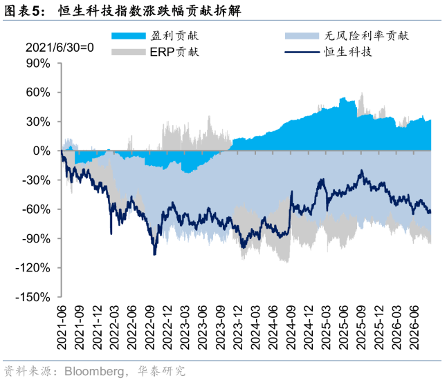 华泰证券港股策略：节日期间短期流动性或承压