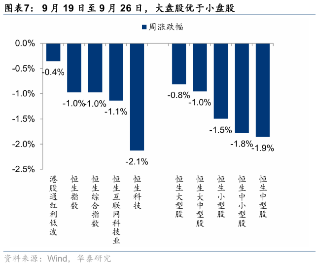 华泰证券港股策略：节日期间短期流动性或承压