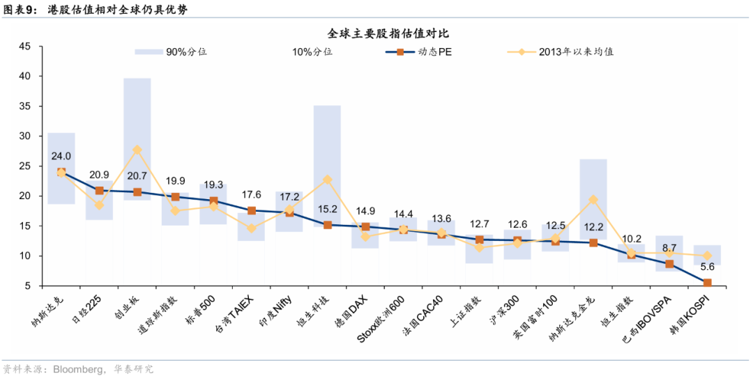 华泰证券港股策略：节日期间短期流动性或承压