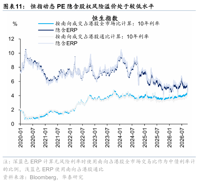 华泰证券港股策略：节日期间短期流动性或承压