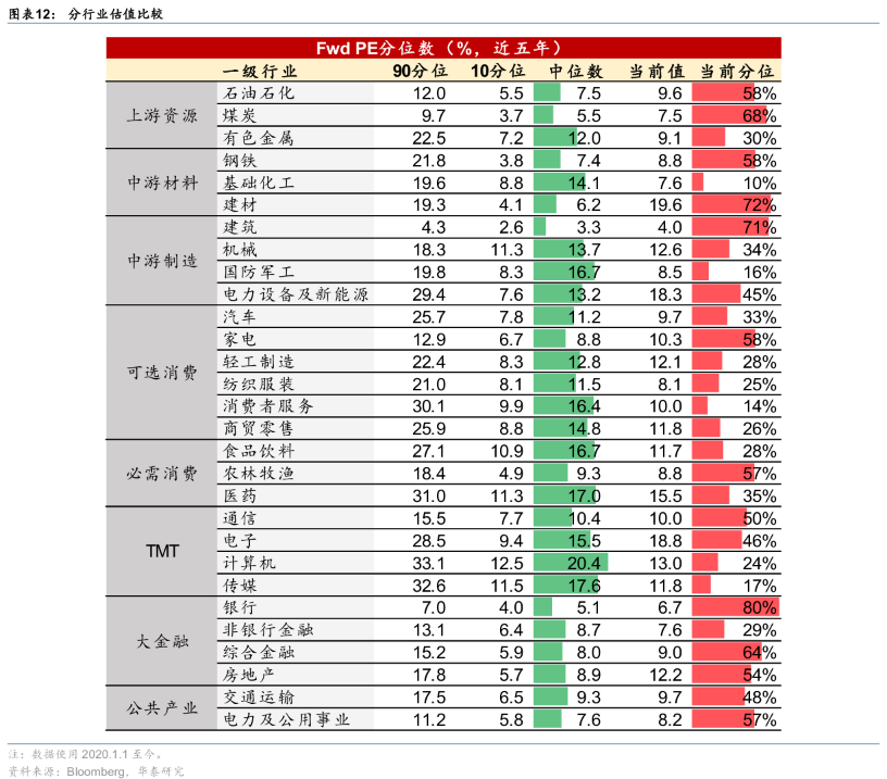 华泰证券港股策略：节日期间短期流动性或承压