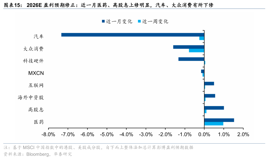 华泰证券港股策略：节日期间短期流动性或承压