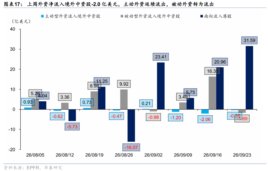 华泰证券港股策略：节日期间短期流动性或承压