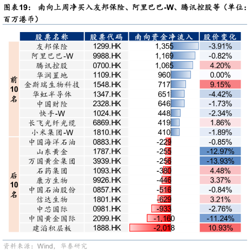 华泰证券港股策略：节日期间短期流动性或承压