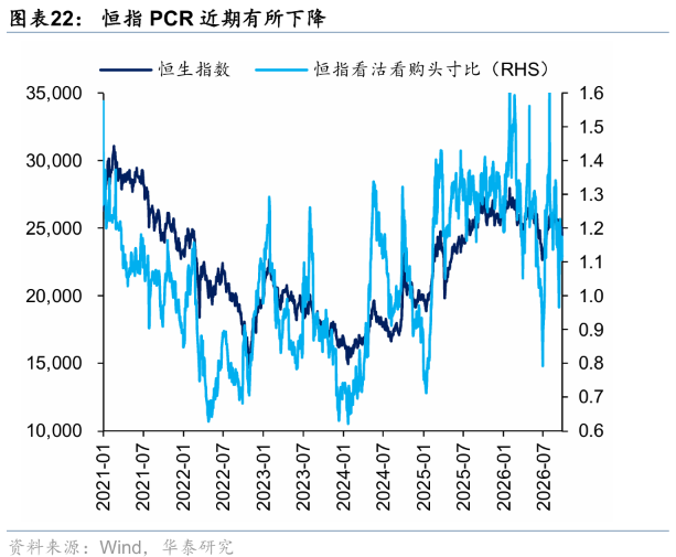 华泰证券港股策略：节日期间短期流动性或承压