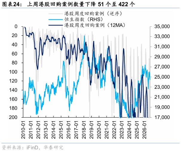 华泰证券港股策略：节日期间短期流动性或承压