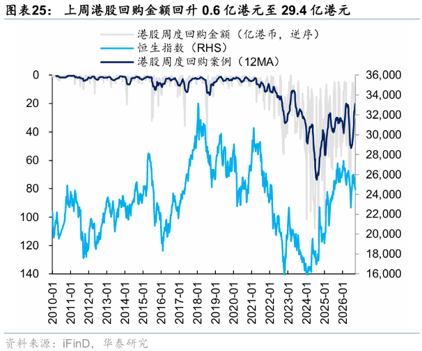 华泰证券港股策略：节日期间短期流动性或承压