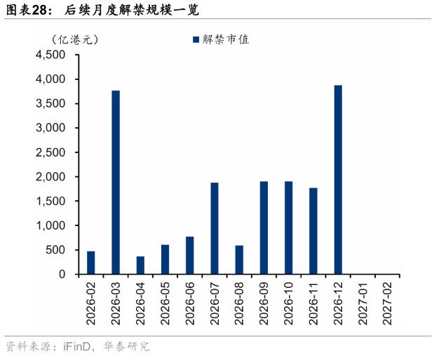 华泰证券港股策略：节日期间短期流动性或承压