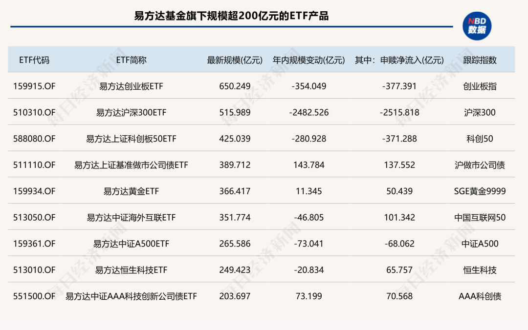 前三季度ETF版图重构：国泰基金逆袭入三甲	，多家老牌公募规模排名下滑