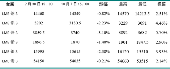 新湖期货“金湖汇”-有色金属假期外盘综述及行情展望