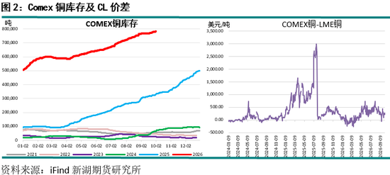 新湖期货“金湖汇	”-有色金属假期外盘综述及行情展望