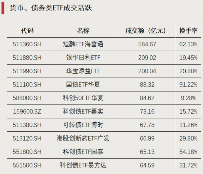 资金转向，涌入这一方向