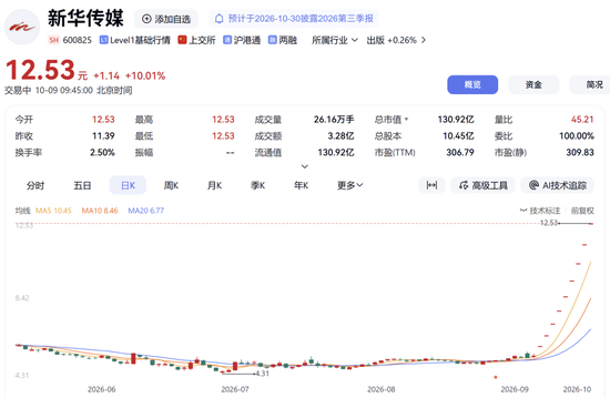 600825	，9连板！公司：可能申请停牌核查