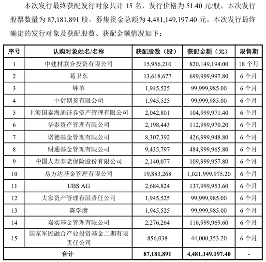 葛卫东，又有“大动作	”