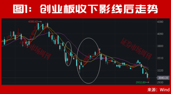 A股	，利好来了！止跌信号出现！大反转会一触即发？