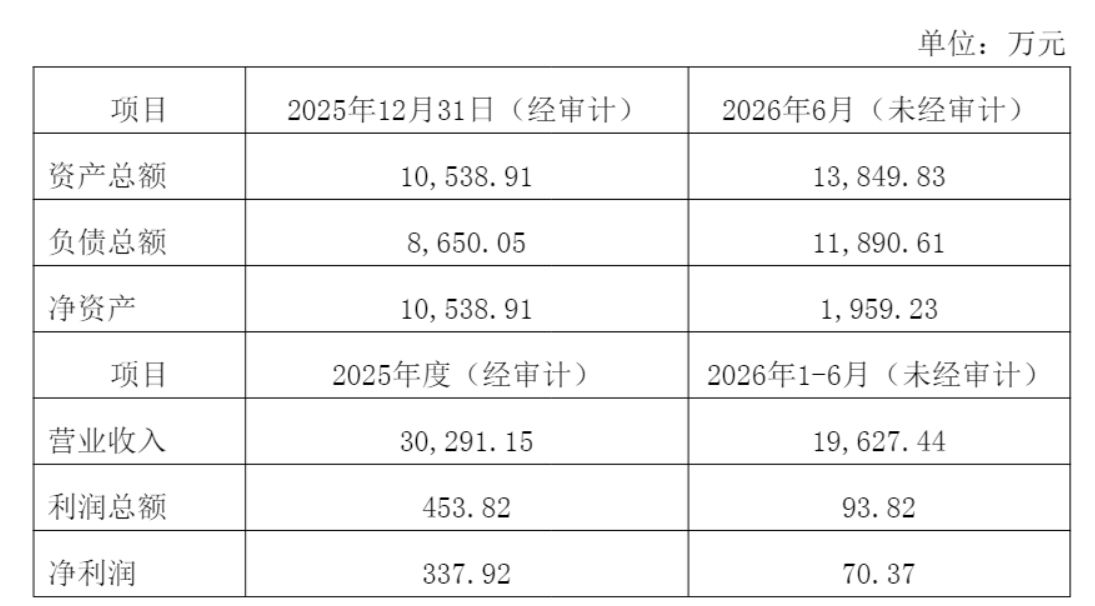 A股信披放大镜｜招商银行写成农业银行、上亿持股漏了个\