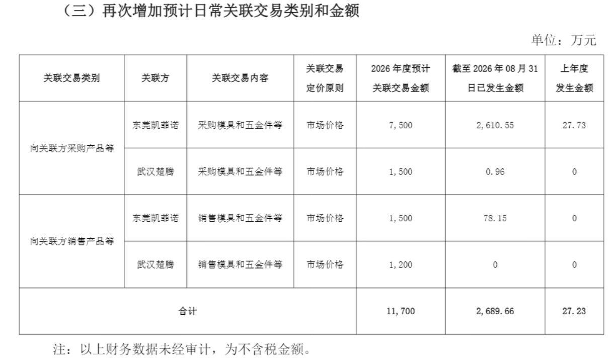 A股信披放大镜｜招商银行写成农业银行	、上亿持股漏了个\