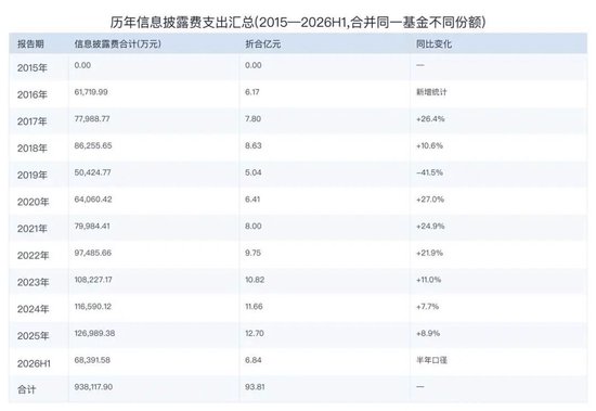 公募基金，又变天啦：权益基金首发门槛从2亿降到5000万，清盘规则不再一刀切
