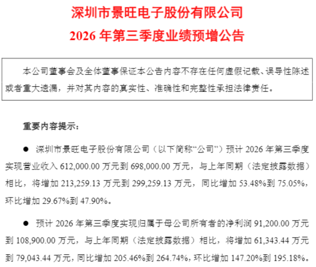 PCB股001389	、603228业绩大增！南向资金爆买两只互联网龙头