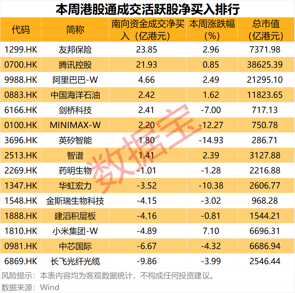 PCB股001389	、603228业绩大增！南向资金爆买两只互联网龙头