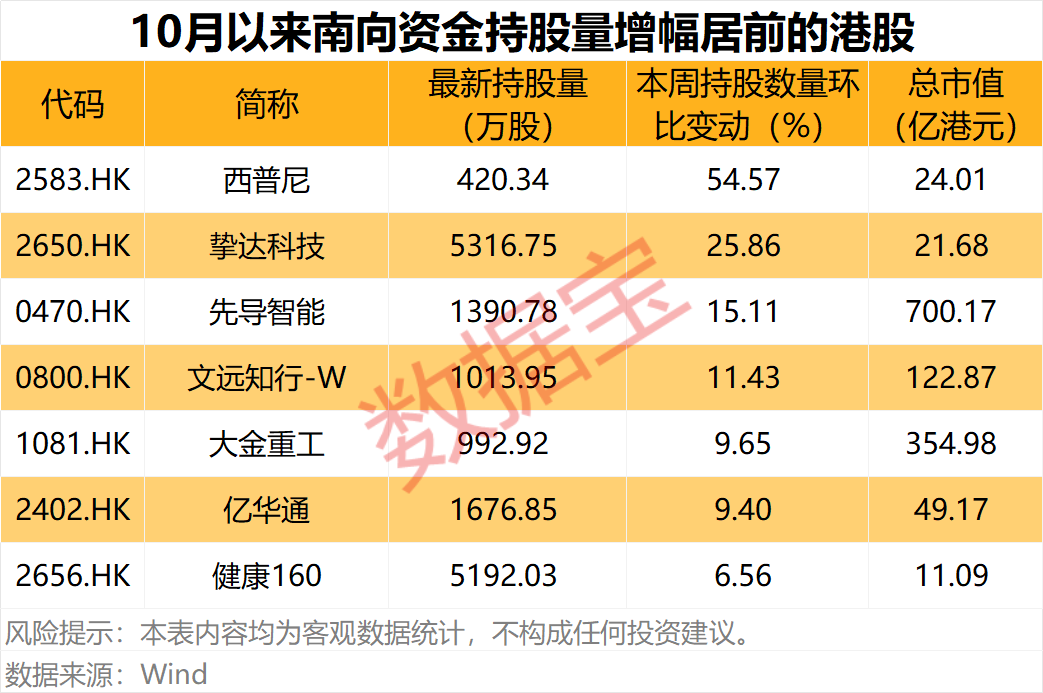 PCB股001389、603228业绩大增！南向资金爆买两只互联网龙头