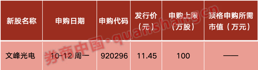 重磅利好！中共中央	、国务院，权威定调！吴清最新发声！财政部、发改委重要部署！影响一周市场的十大消息