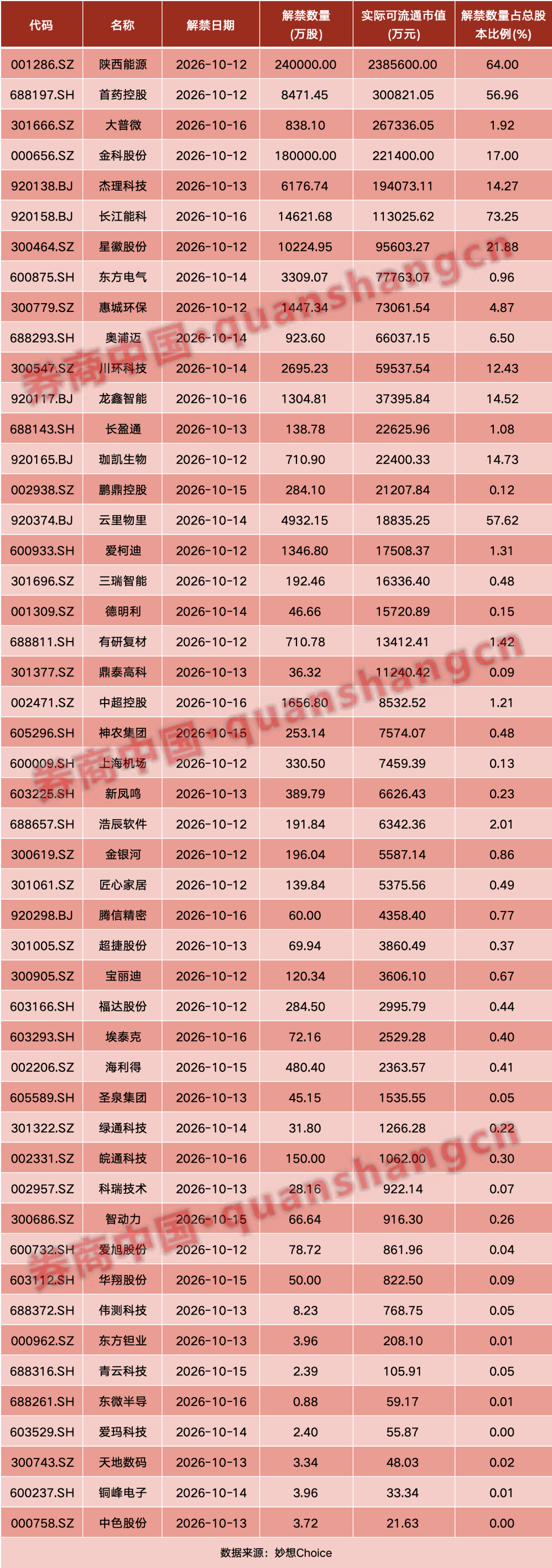 重磅利好！中共中央	、国务院，权威定调！吴清最新发声！财政部、发改委重要部署！影响一周市场的十大消息