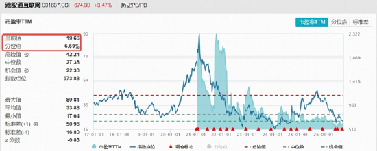 龙头基本面频现利好，阿里最新季度云业务利润率料超预期！港股互联网大涨3.6%，小米集团-W涨近10%