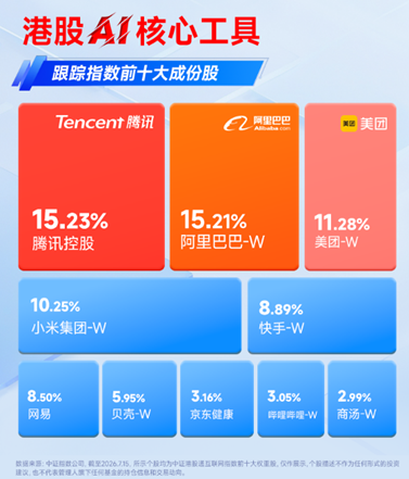 龙头基本面频现利好	，阿里最新季度云业务利润率料超预期！港股互联网大涨3.6%，小米集团-W涨近10%