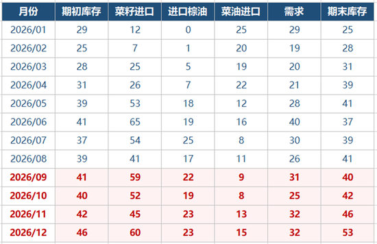 【深度报告】全球油脂的逻辑推演与追问
