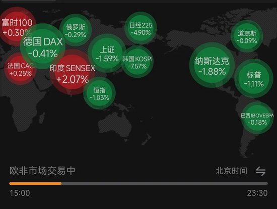 A股盘中跌破3700点	，近七成权益基金跑输货币基金