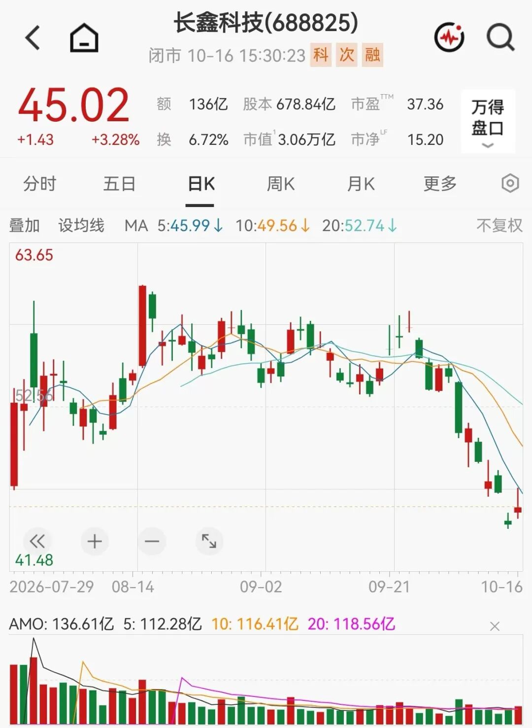 超1300亿元净利+最高20亿元回购！长鑫科技，密集利好