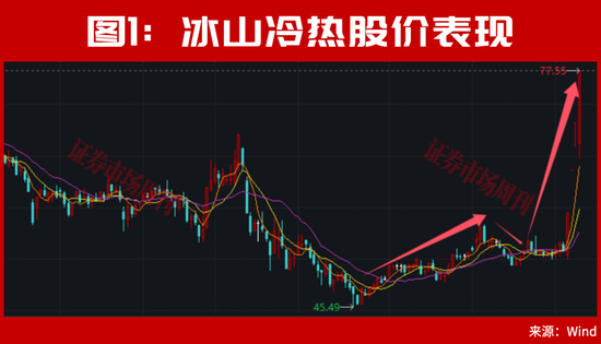又砸入100个亿！下周，A股该稳了？