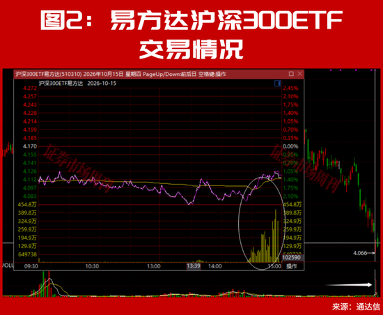 又砸入100个亿！下周	，A股该稳了？