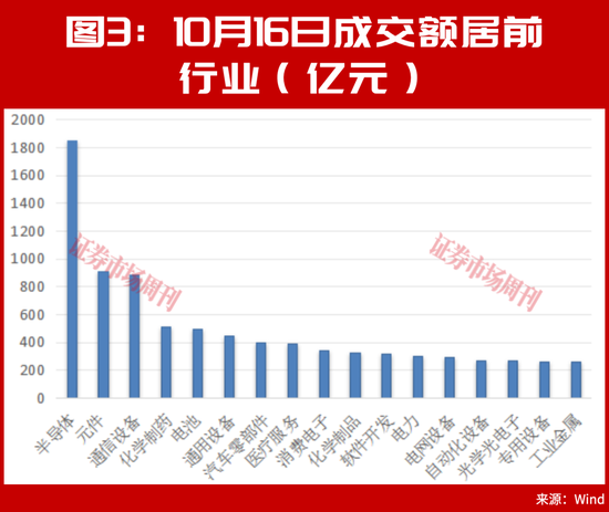 又砸入100个亿！下周，A股该稳了？