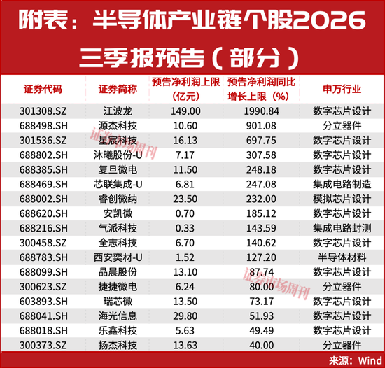 又砸入100个亿！下周，A股该稳了？